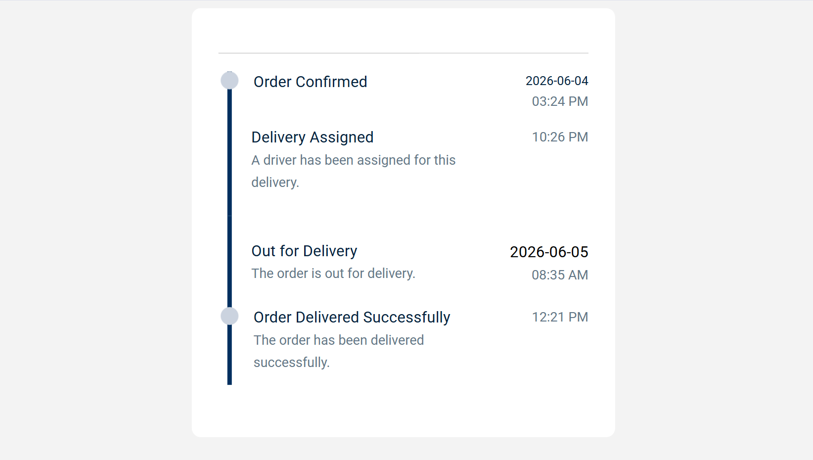 MyFIL delivery dashboard