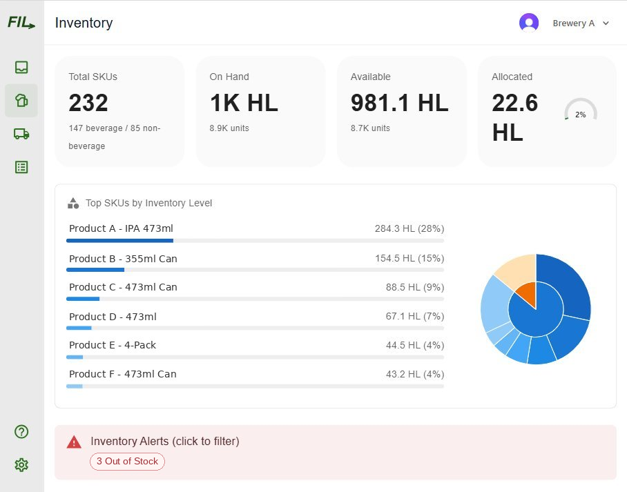MyFIL inventory view