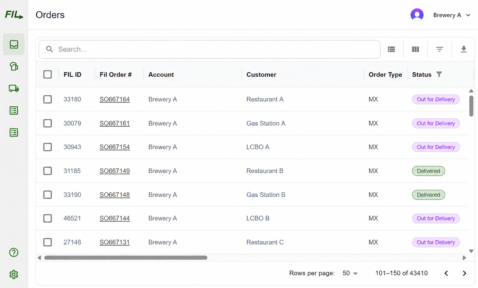 MyFIL inventory dashboard
